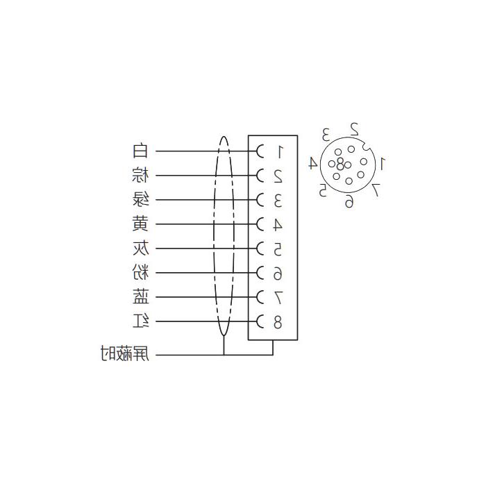 M12 8Pin、公头直型、法兰插座、板前安装、适用于现场焊接安装、64SB21H